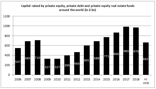 Private equity 2 EN